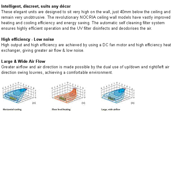 ��r���: Intelligent, discreet, suits any d&eacute;cor
These elegant units are designed to sit very high on the wall, just 40mm below the ceiling and remain very unobtrusive. The revolutionary NOCRIA ceiling wall models have vastly improved heating and cooling efficiency and energy saving. The automatic self cleaning filter system ensures highly efficient operation and the UV filter disinfects and deodorises the air.

High efficiency - Low noise
High output and high efficiency are achieved by using a DC fan motor and high efficiency heat exchanger, giving greater air flow & low noise.
&nbsp; &nbsp;&nbsp; &nbsp;&nbsp;
Large & Wide Air Flow
Greater airflow and air direction is made possible by the dual use of up/down and right/left air direction swing louvres, achieving a comfortable environment.&nbsp;

￼